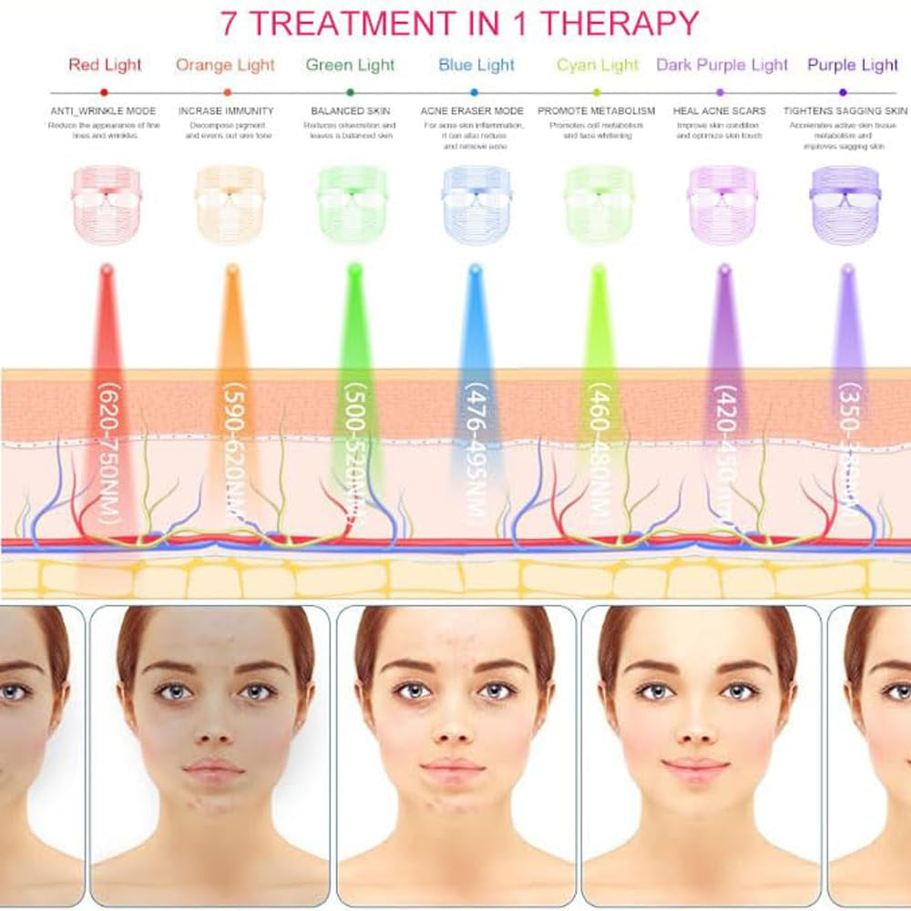 LED Face Mask Light Therapy, Ultra-Light Upgraded Red Light Therapy for Face, 7-1 Colors L E D Facial Skin Care Mask, 7 Colors Portable Rechargeable Skin Treatment Mask